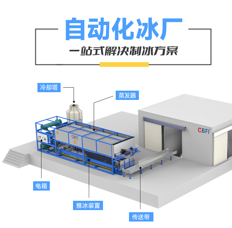 自動化冰廠 自動化冰廠