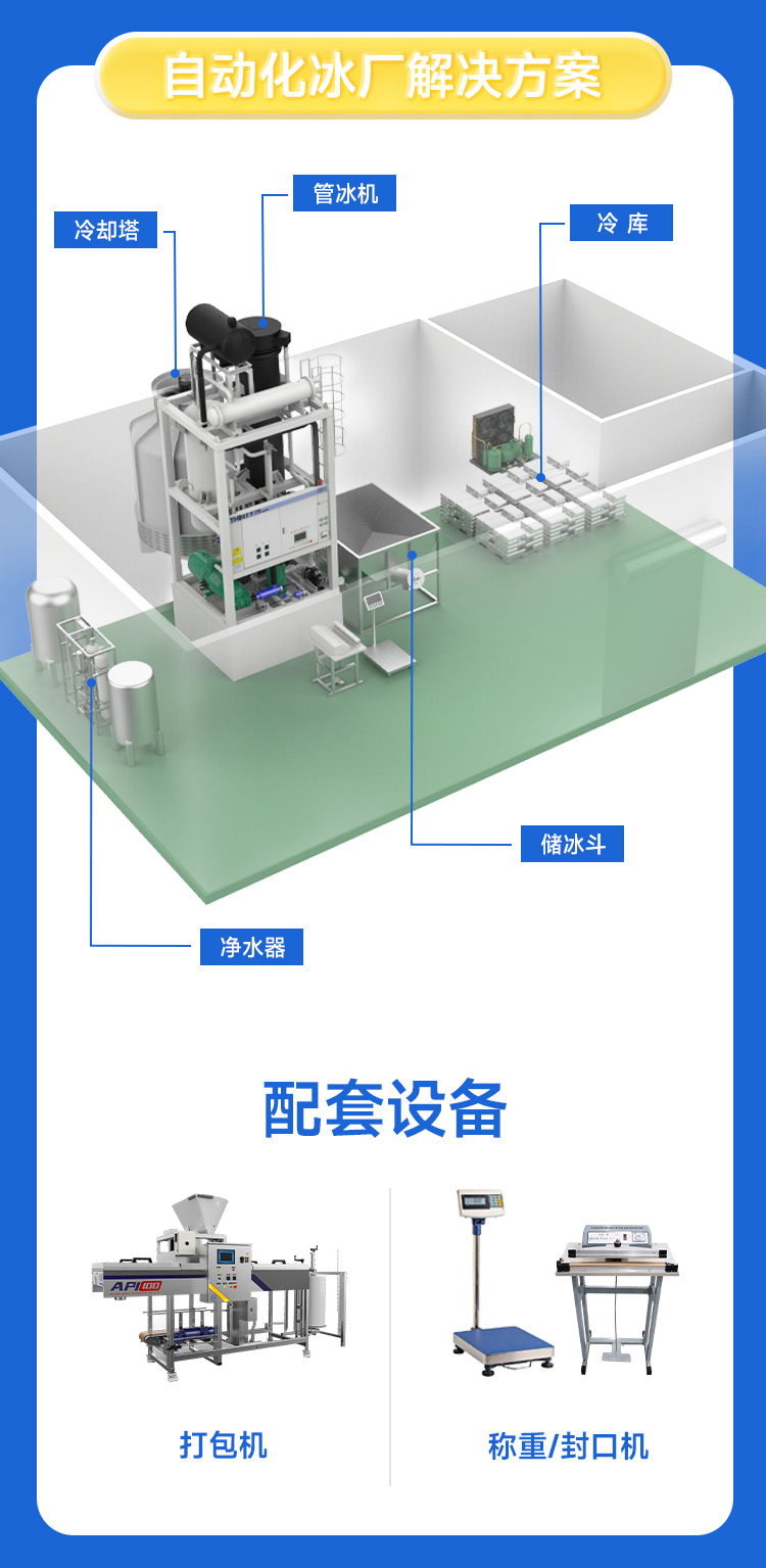 自動(dòng)化工程解決方案 自動(dòng)化工程解決方案