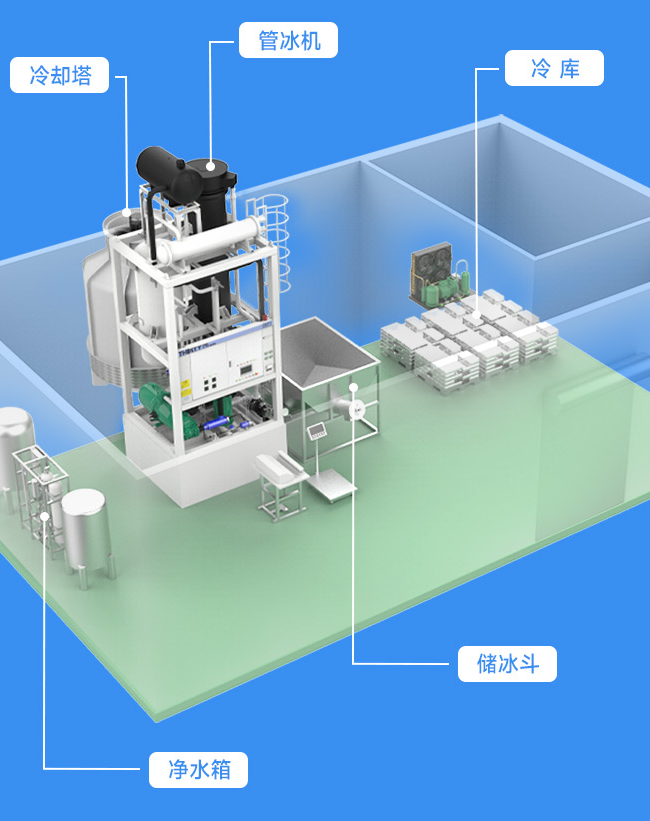 制冰機的最佳效果 制冰機的最佳效果