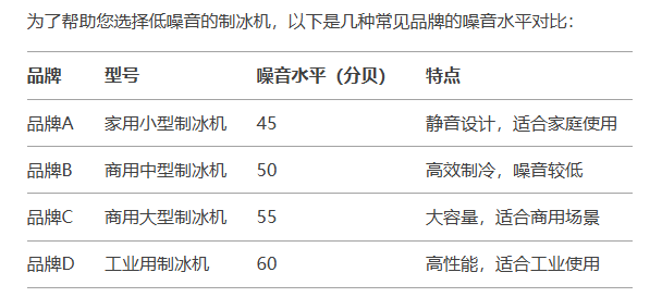不同品牌制冰機的噪音對比 不同品牌制冰機的噪音對比